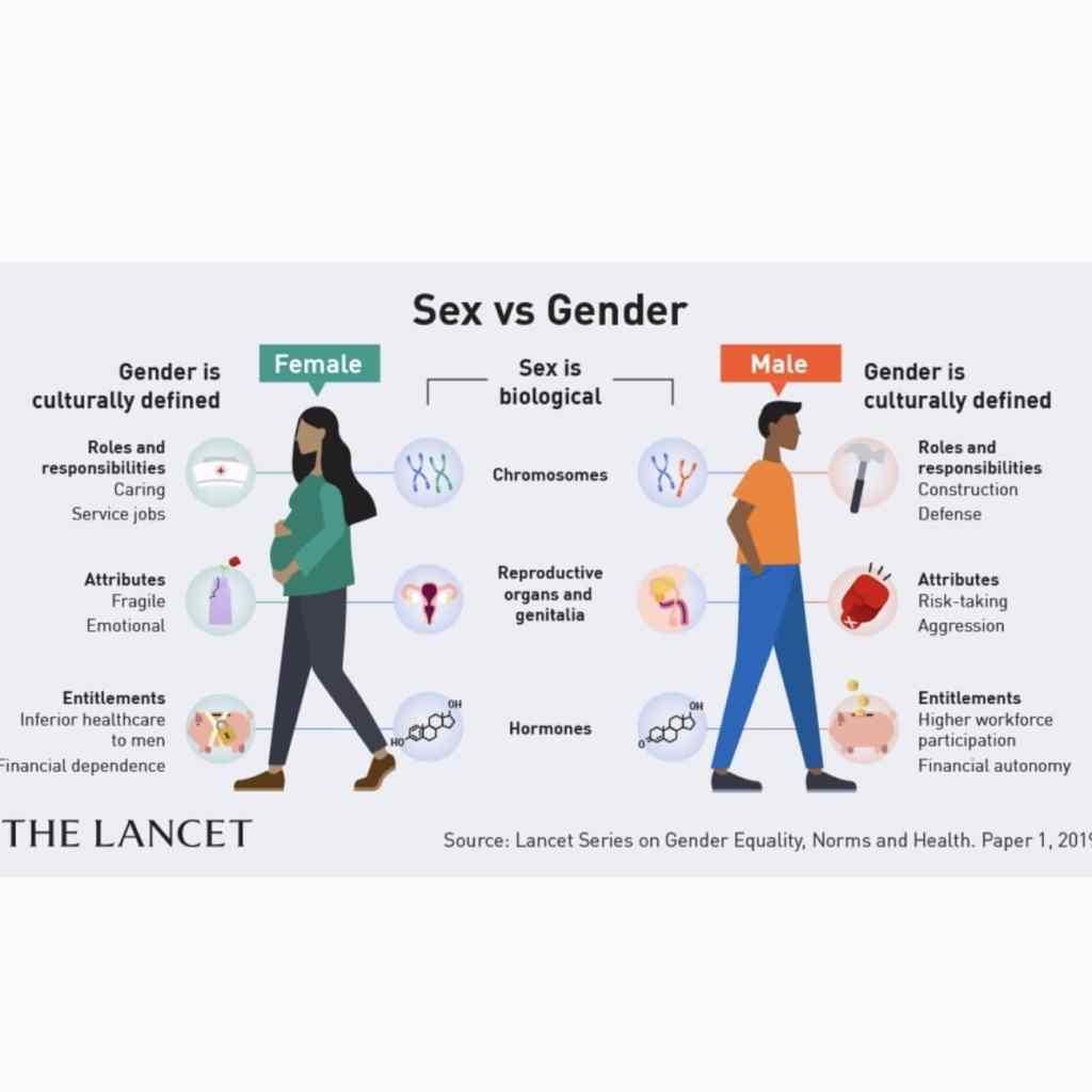 Dlaczego feministki walczą z&nbsp;Genderem?